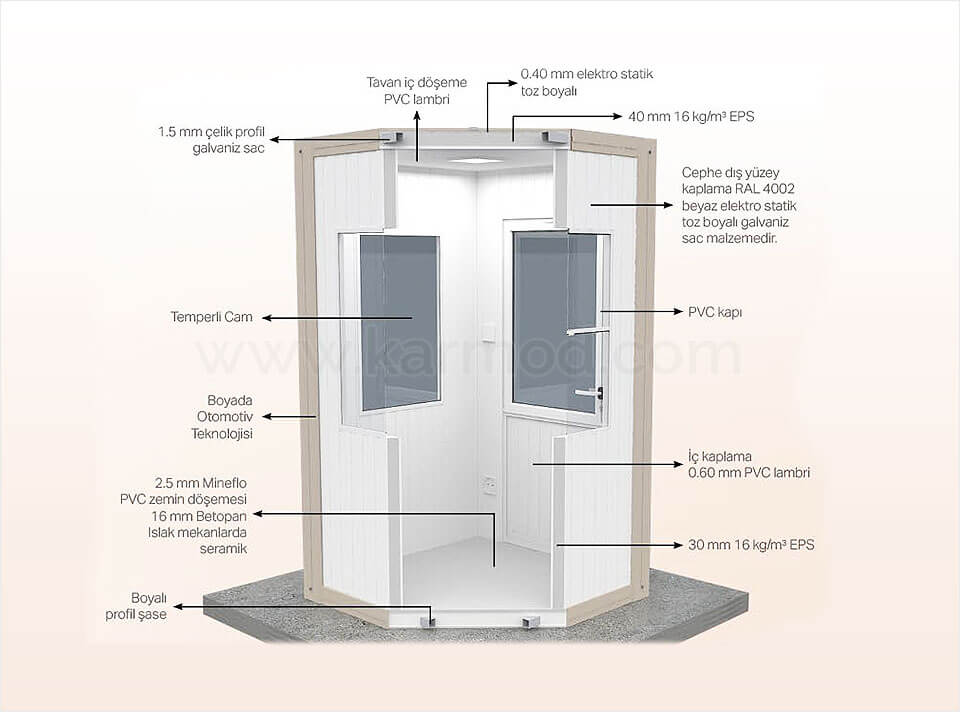panel-kabin-teknik-ozellikleri